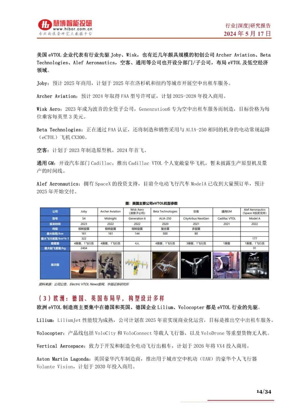 2024年eVTOL航空器商业化进程、产业链及未来趋势分析报告