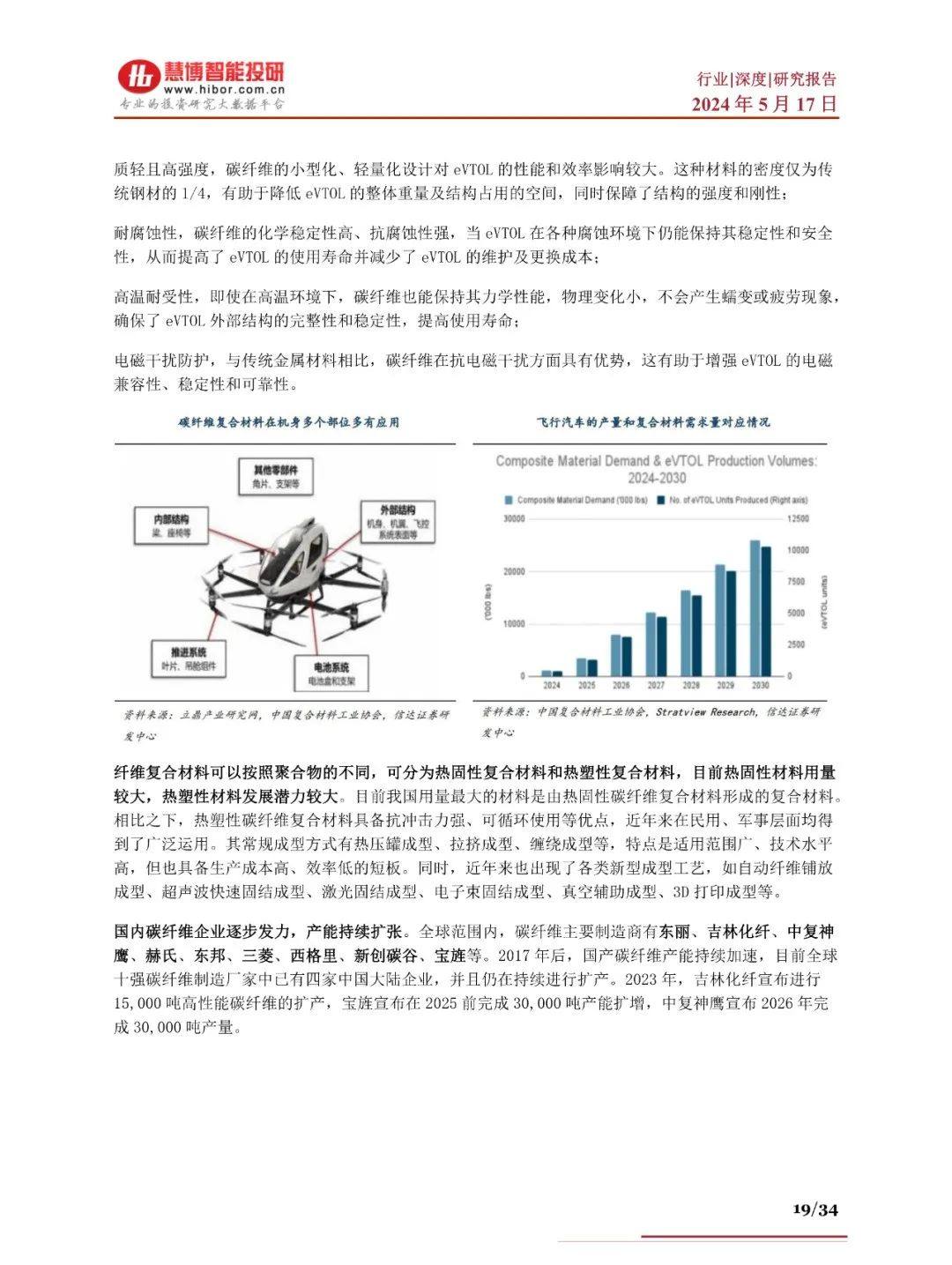 2024年eVTOL航空器商业化进程、产业链及未来趋势分析报告