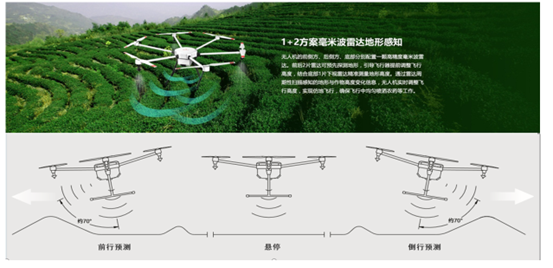 纳雷科技被列为低空经济eVTOL产业链毫米波雷达关键供应商