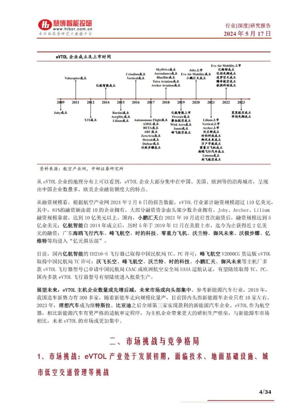 2024年eVTOL航空器商业化进程、产业链及未来趋势分析报告