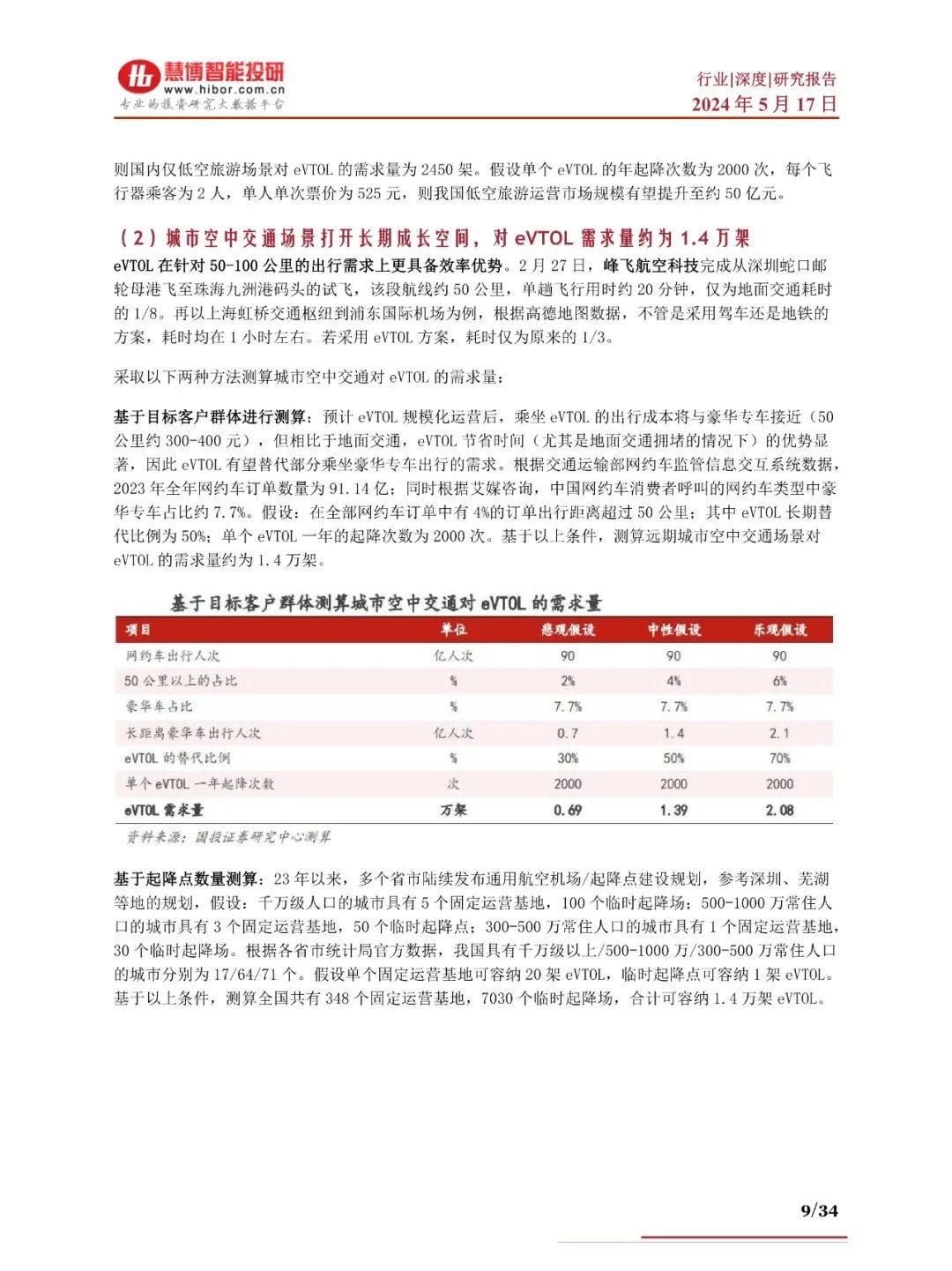 2024年eVTOL航空器商业化进程、产业链及未来趋势分析报告