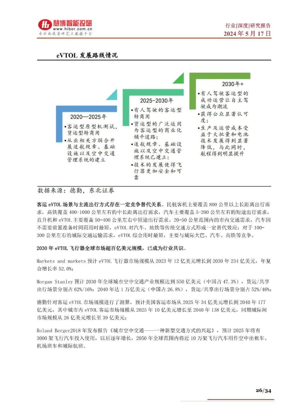 2024年eVTOL航空器商业化进程、产业链及未来趋势分析报告