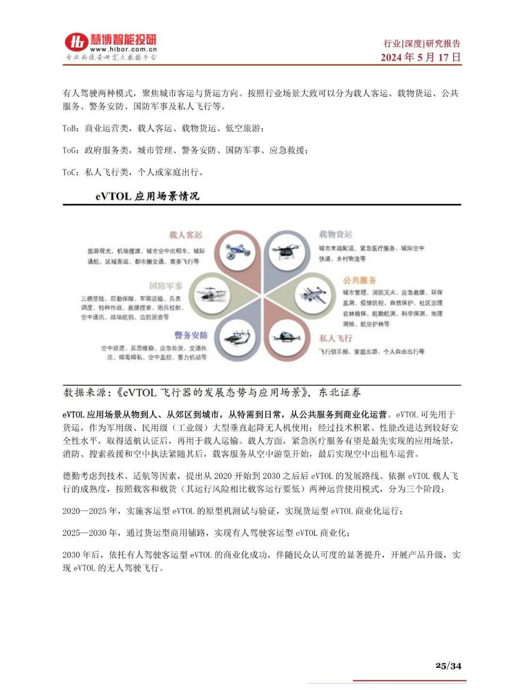 2024年eVTOL航空器商业化进程、产业链及未来趋势分析报告