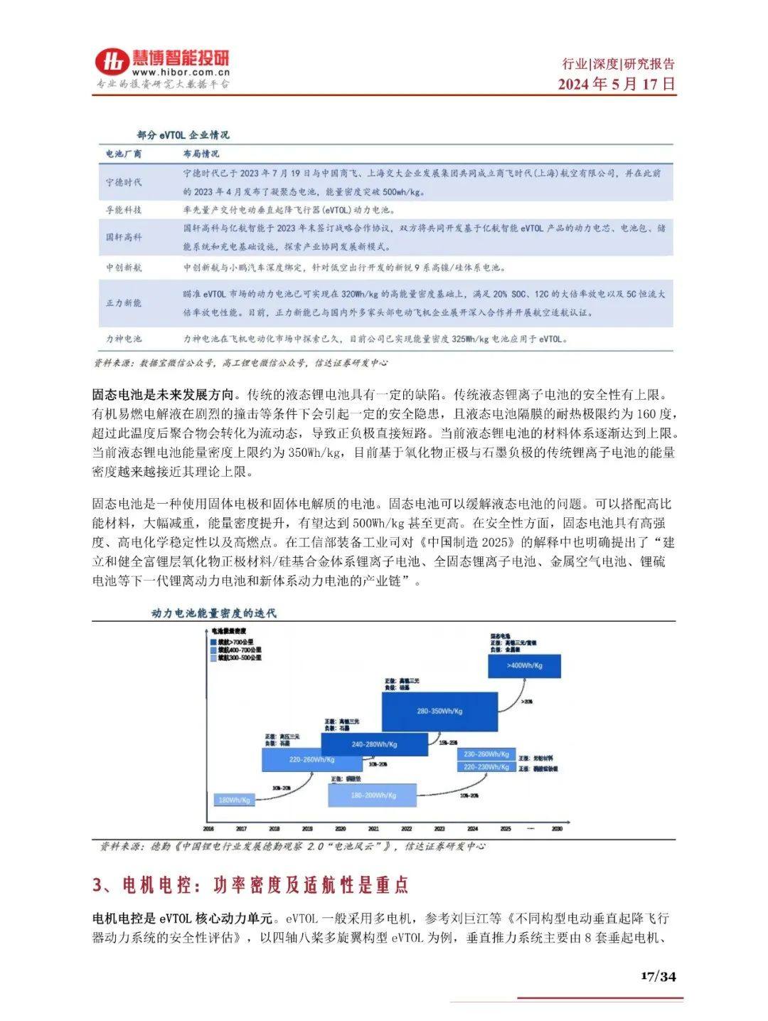 2024年eVTOL航空器商业化进程、产业链及未来趋势分析报告