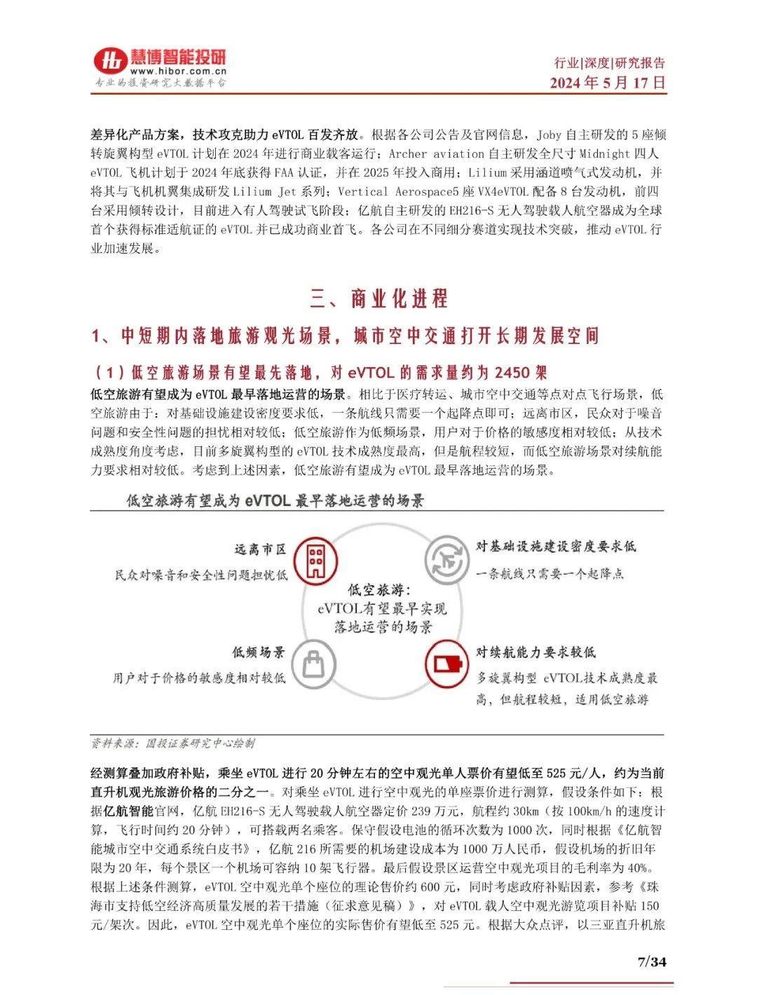 2024年eVTOL航空器商业化进程、产业链及未来趋势分析报告