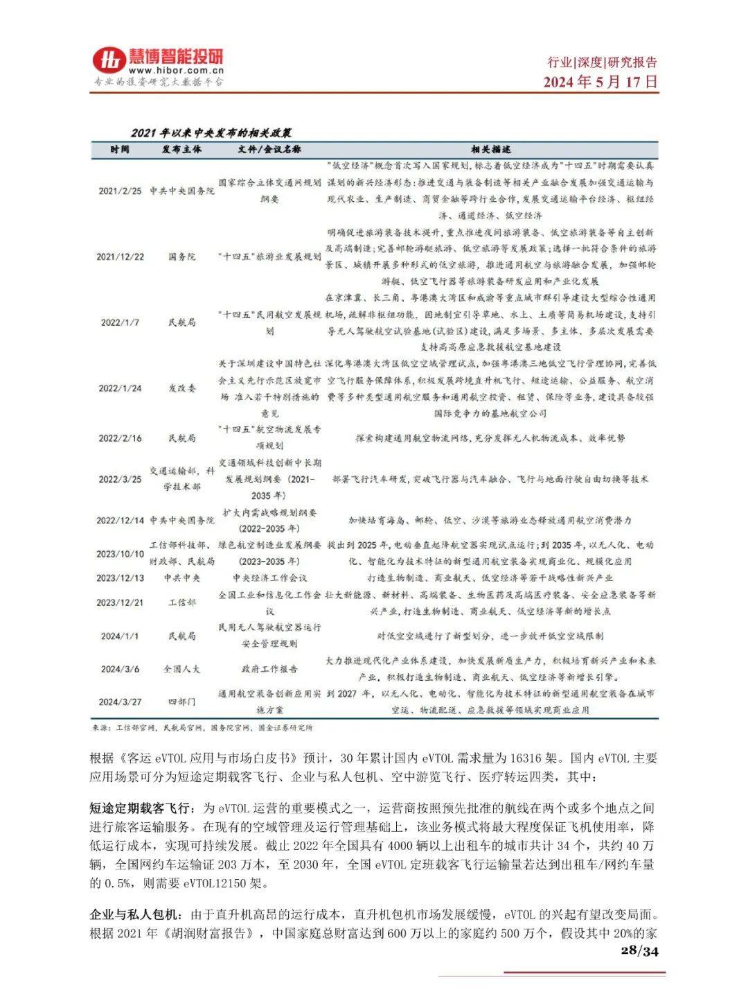 2024年eVTOL航空器商业化进程、产业链及未来趋势分析报告