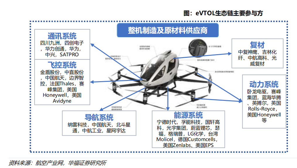 纳雷科技被列为低空经济eVTOL产业链毫米波雷达关键供应商