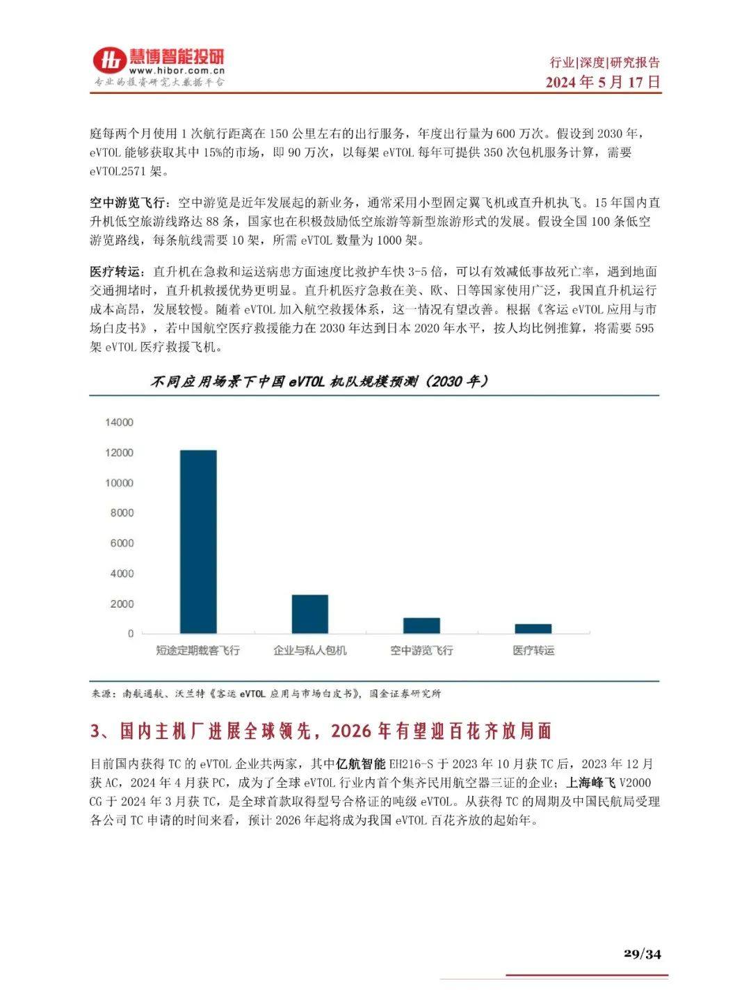 2024年eVTOL航空器商业化进程、产业链及未来趋势分析报告