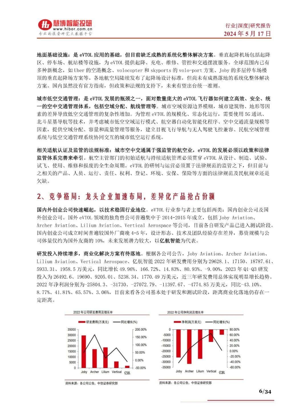 2024年eVTOL航空器商业化进程、产业链及未来趋势分析报告