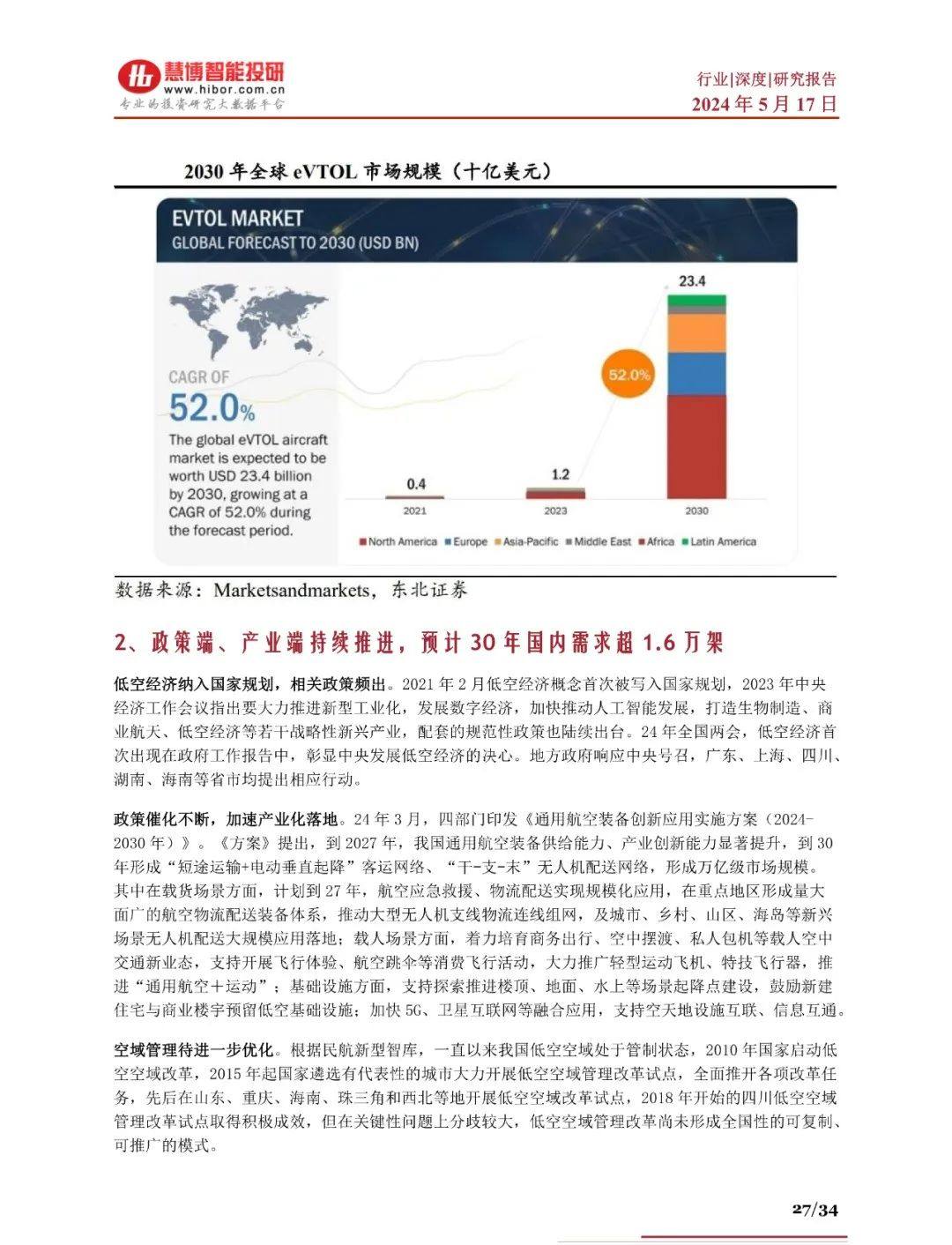 2024年eVTOL航空器商业化进程、产业链及未来趋势分析报告