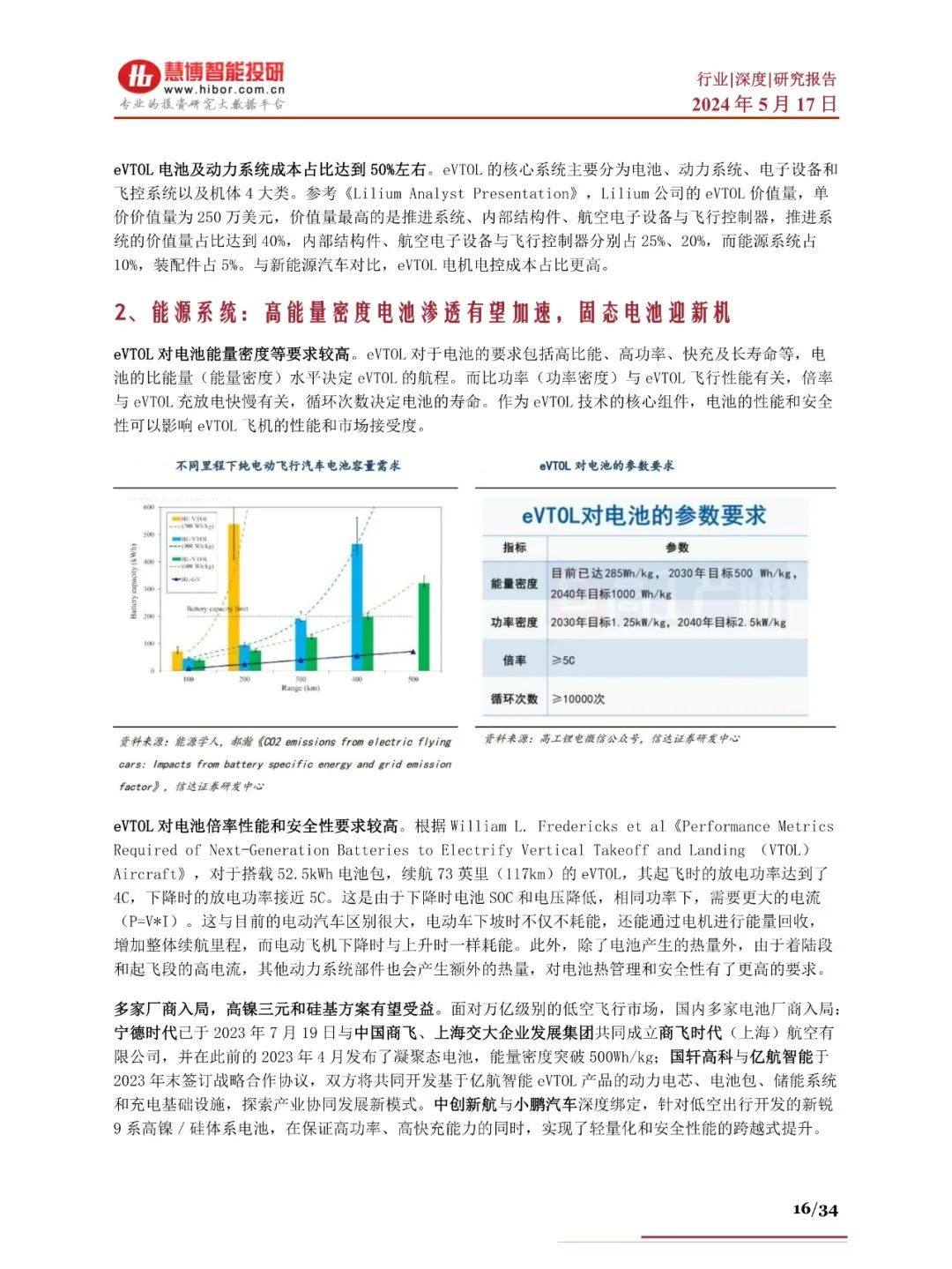 2024年eVTOL航空器商业化进程、产业链及未来趋势分析报告