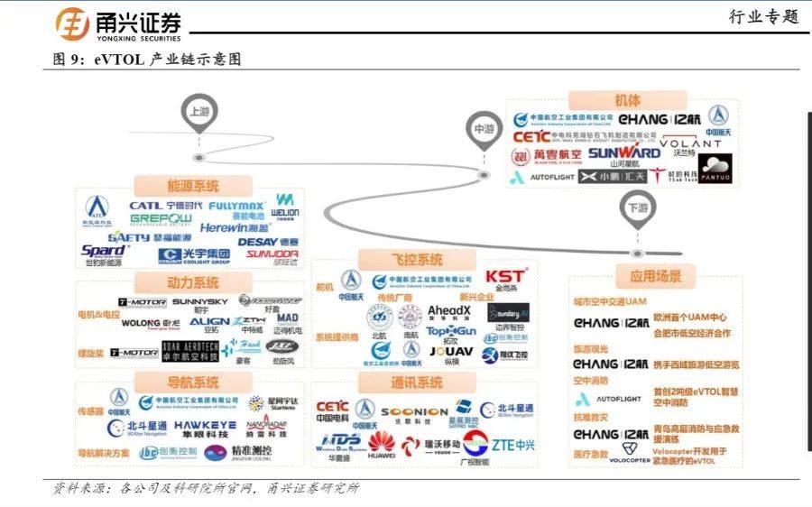 纳雷科技被列为低空经济eVTOL产业链毫米波雷达关键供应商