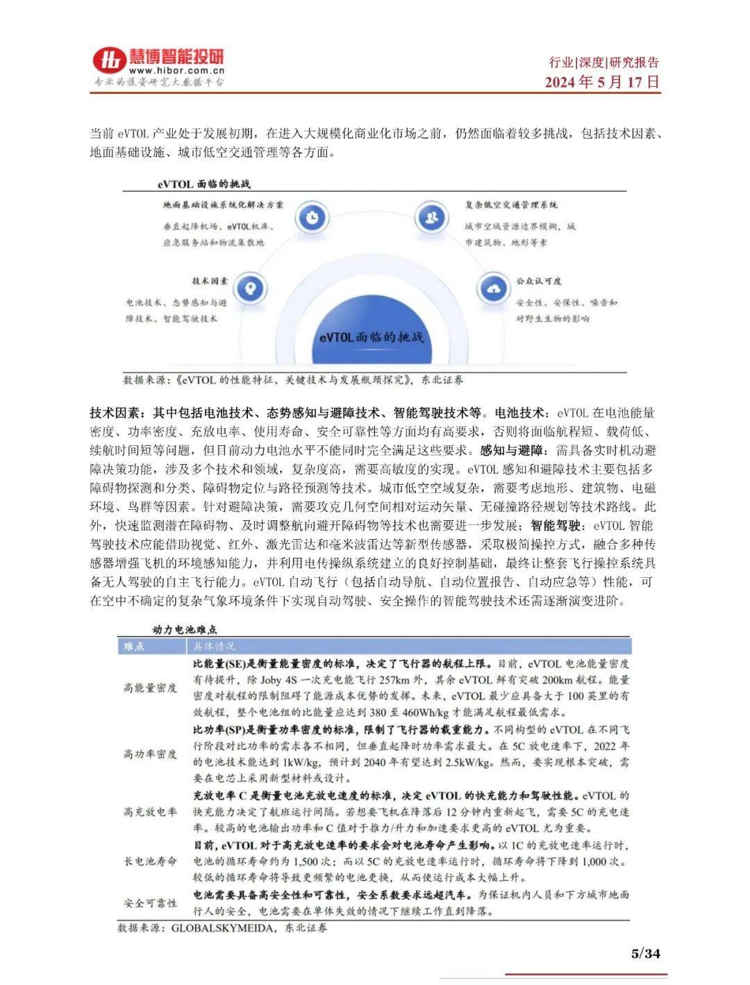 2024年eVTOL航空器商业化进程、产业链及未来趋势分析报告