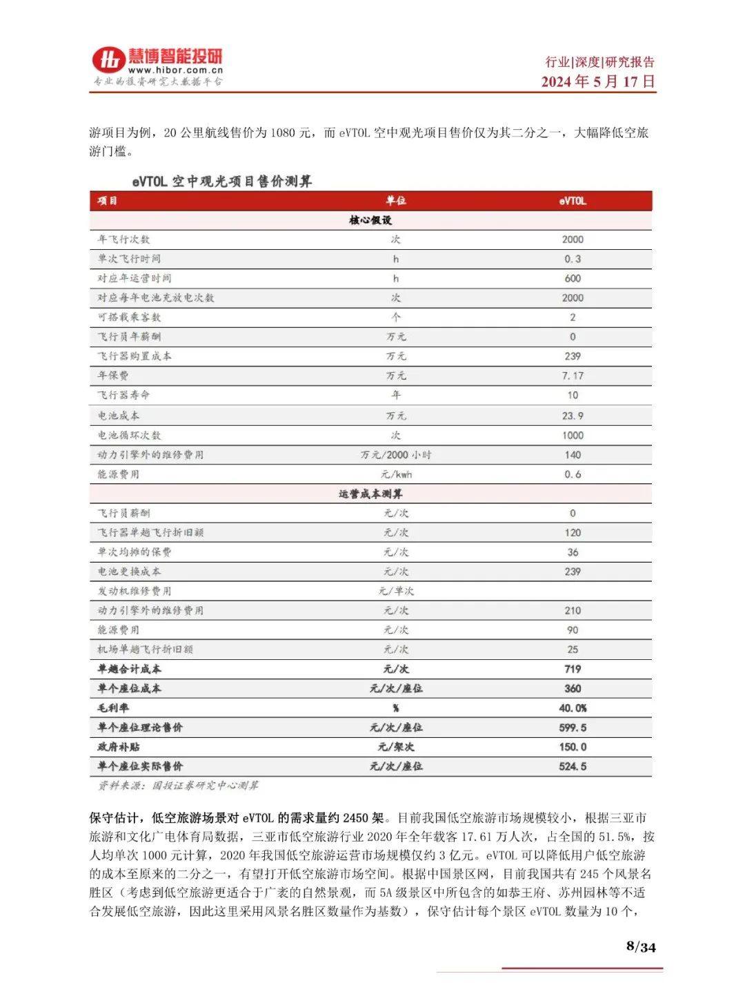 2024年eVTOL航空器商业化进程、产业链及未来趋势分析报告