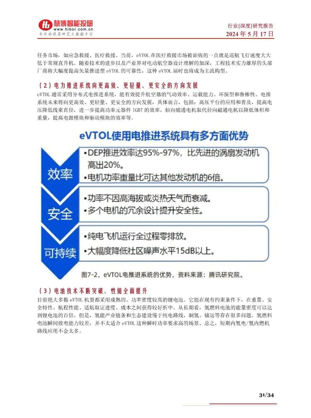 2024年eVTOL航空器商业化进程、产业链及未来趋势分析报告