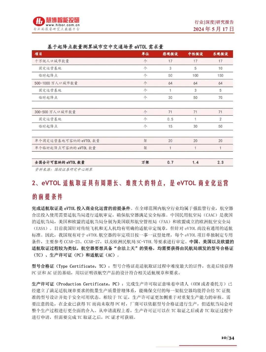 2024年eVTOL航空器商业化进程、产业链及未来趋势分析报告