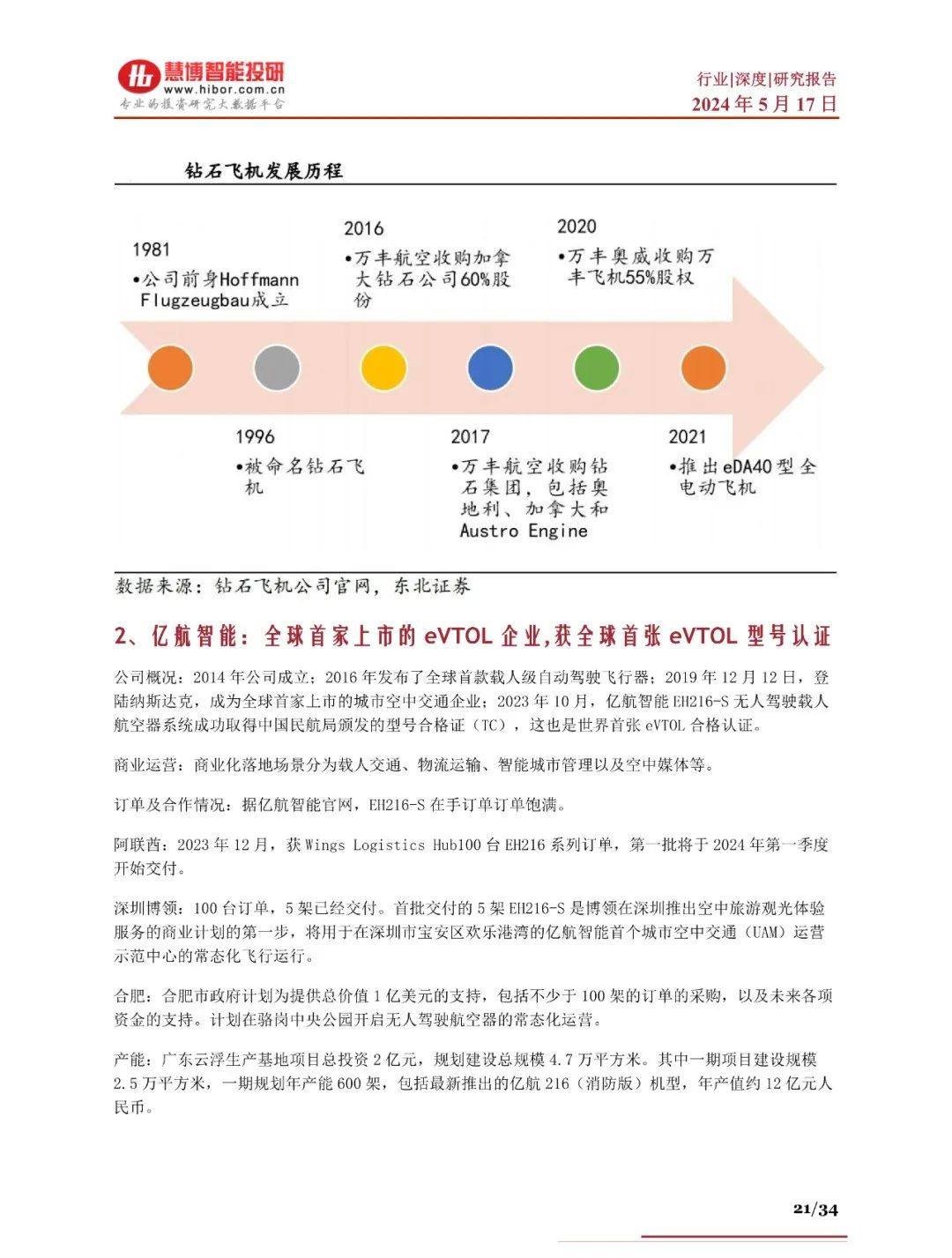 2024年eVTOL航空器商业化进程、产业链及未来趋势分析报告