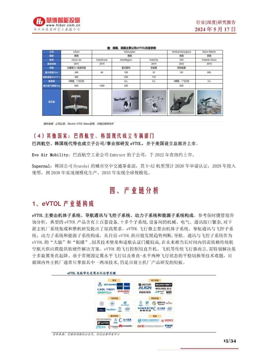 2024年eVTOL航空器商业化进程、产业链及未来趋势分析报告