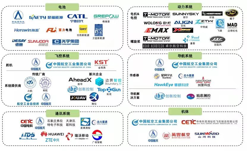 纳雷科技被列为低空经济eVTOL产业链毫米波雷达关键供应商