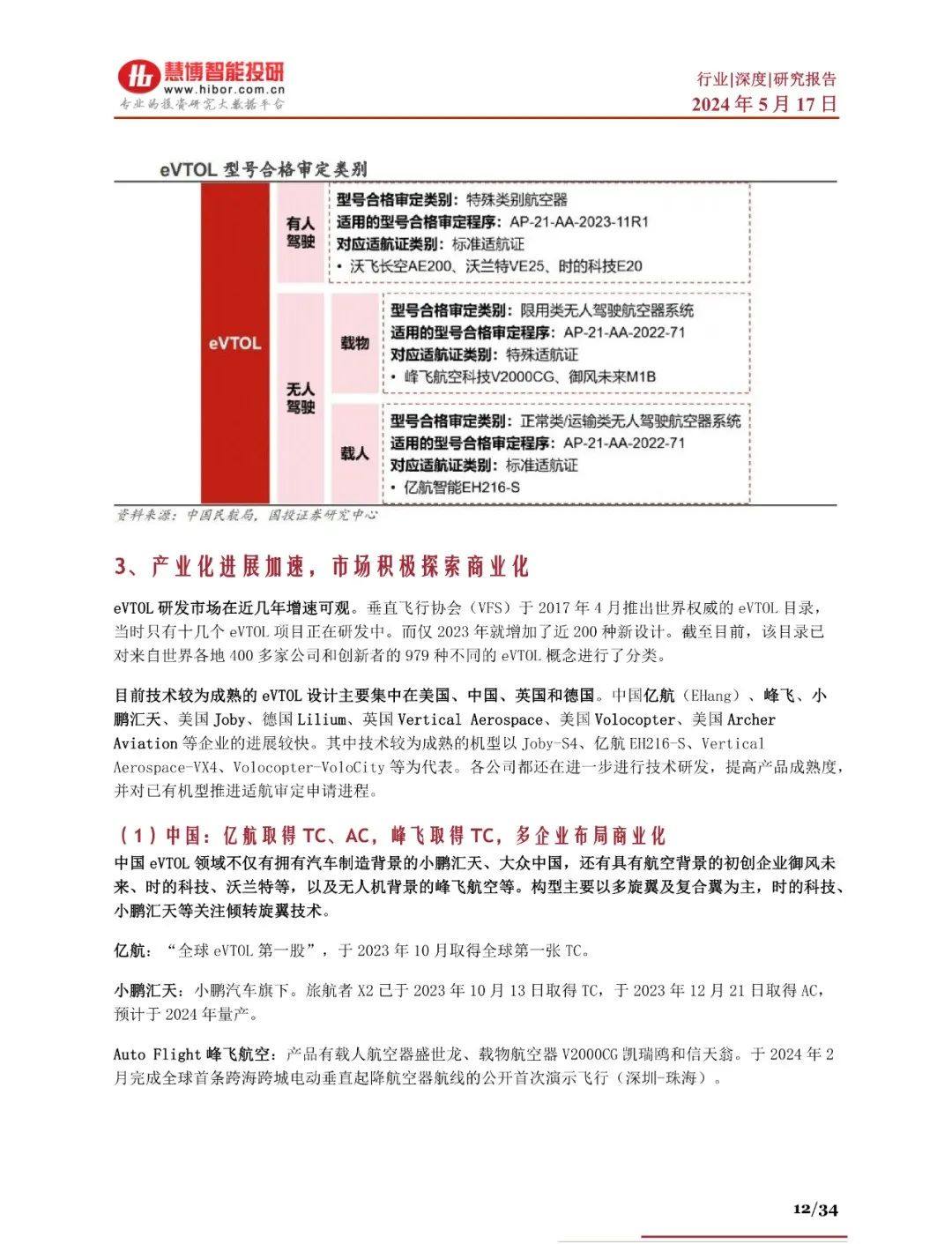 2024年eVTOL航空器商业化进程、产业链及未来趋势分析报告