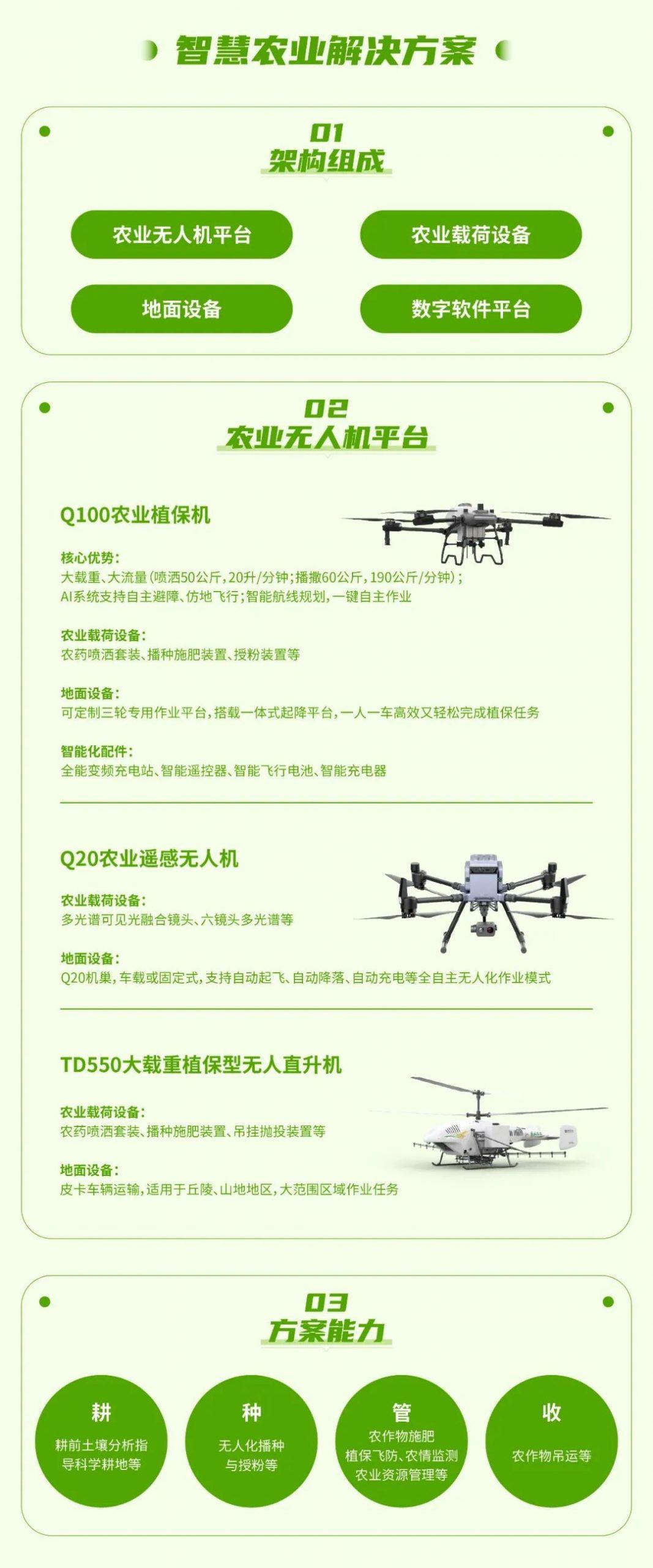 世界无人机大会 | 联合飞机发布低空经济战略全景图