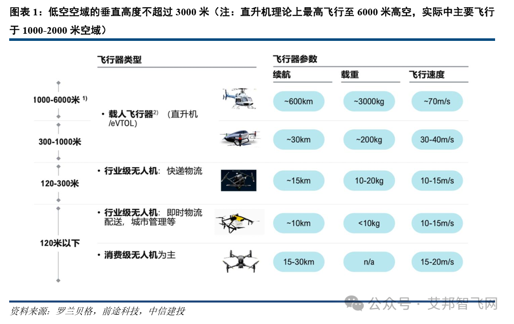 欢迎加入艾邦无人机及低空经济产业交流群