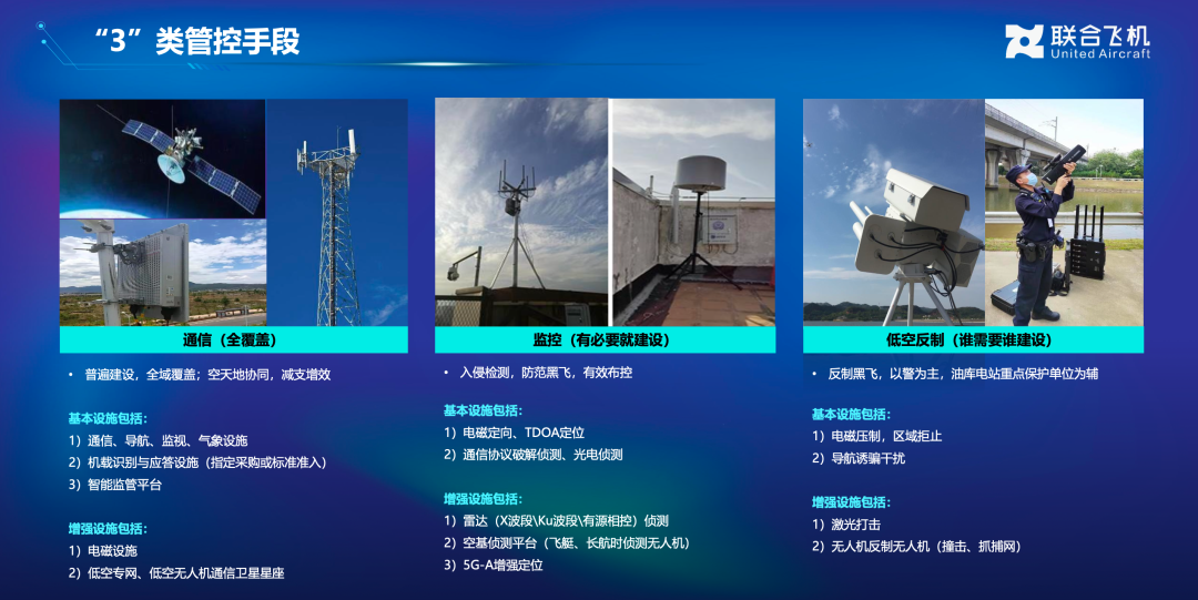 世界无人机大会 | 联合飞机发布低空经济战略全景图