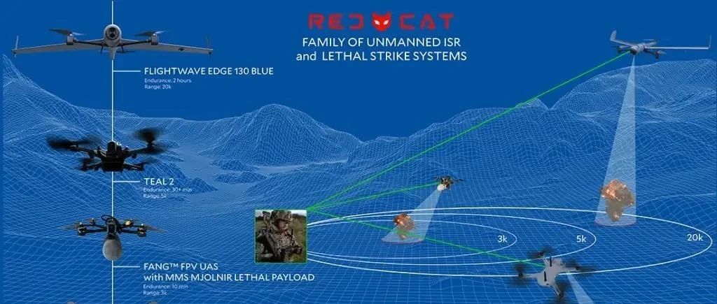 无人机制造商Unusual Machines将为Red Cat FANG™ 系列FPV系统提供首批无人机及组件