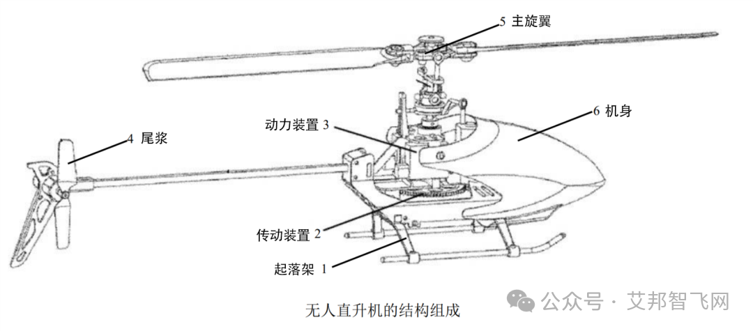 图解无人机核心组件