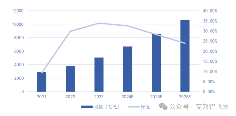 欢迎加入艾邦无人机及低空经济产业交流群