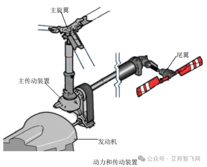 图解无人机核心组件