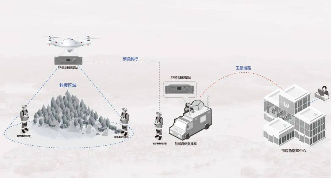 北峰创新无人机370MHz应急通信解决方案，化解“三断”场景通信难题