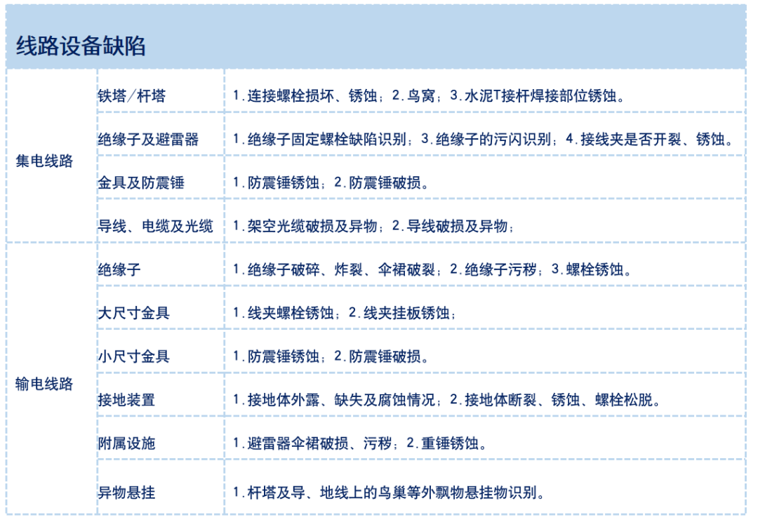 免费试用！天途推出全自主无人机电力巡检平台