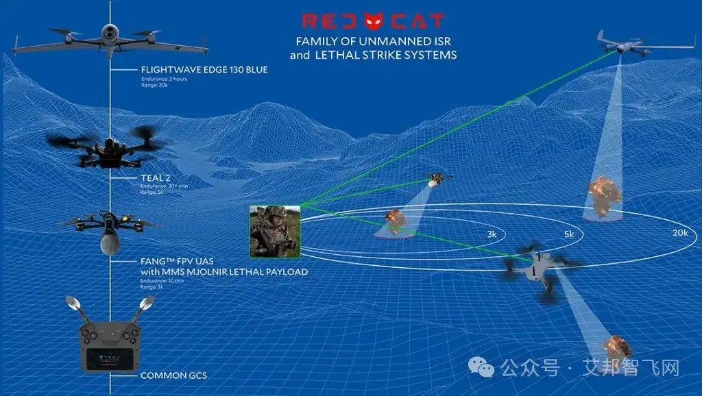 无人机制造商Unusual Machines将为Red Cat FANG™ 系列FPV系统提供首批无人机及组件