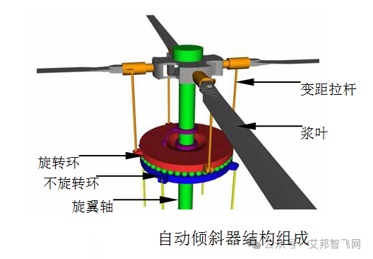 图解无人机核心组件