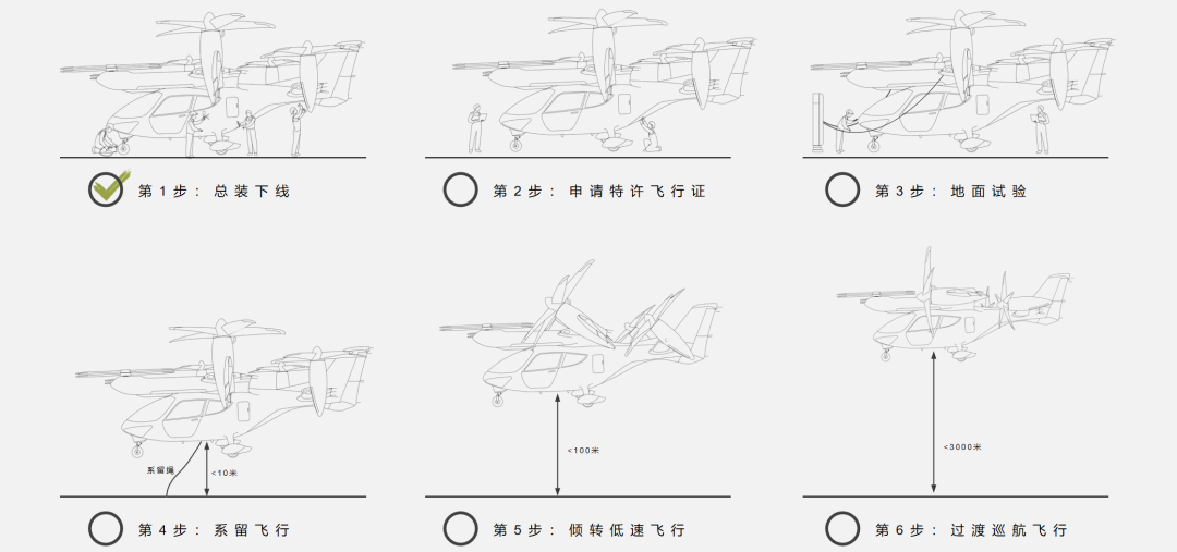 时的科技E20 eVTOL原型机正式发布！