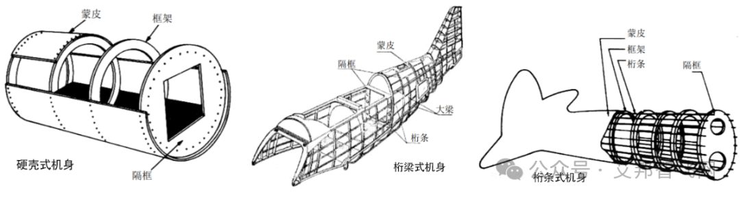 图解无人机核心组件