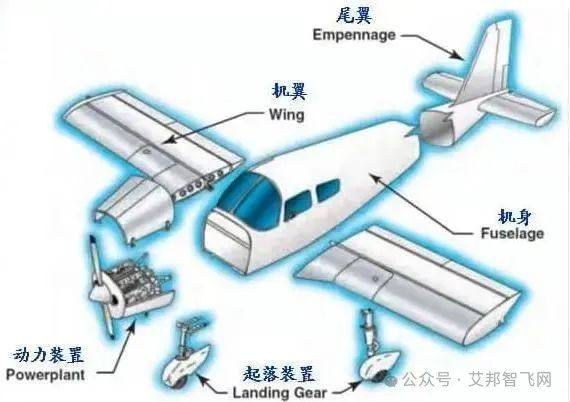 图解无人机核心组件