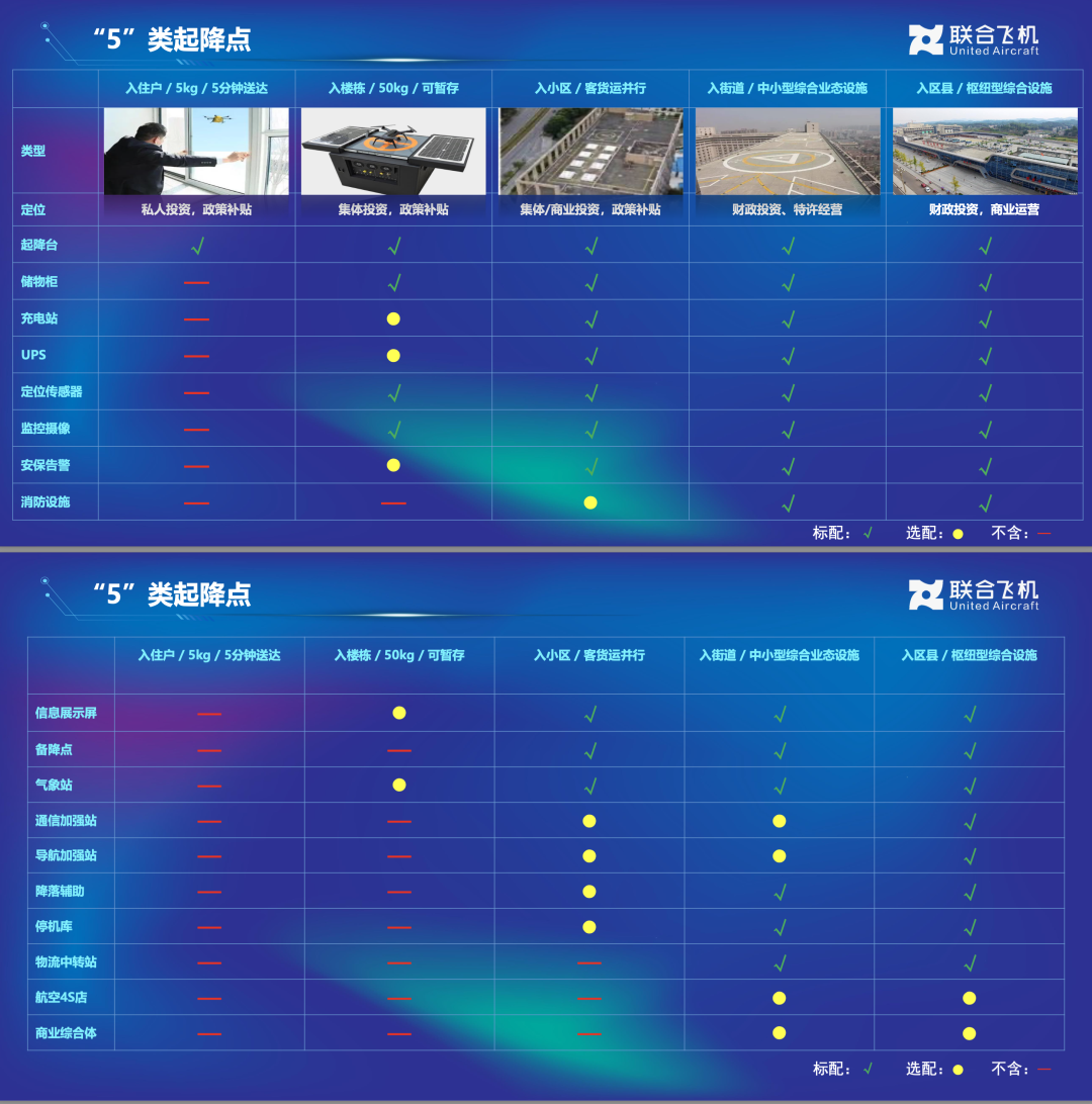 世界无人机大会 | 联合飞机发布低空经济战略全景图