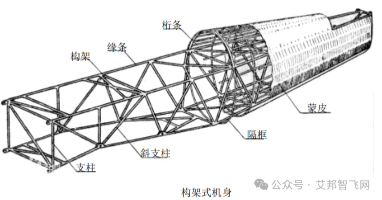 图解无人机核心组件