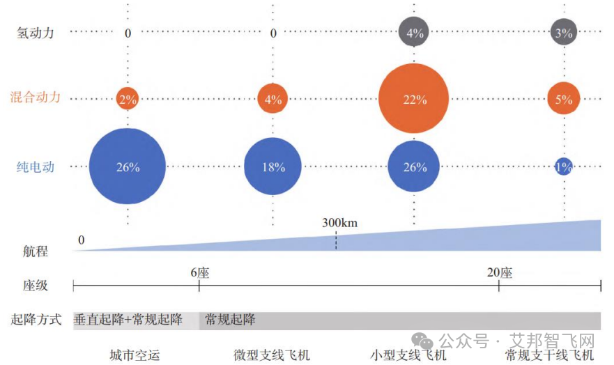 eVTOL产业链解析