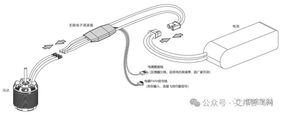 无人机关键零部件——电调