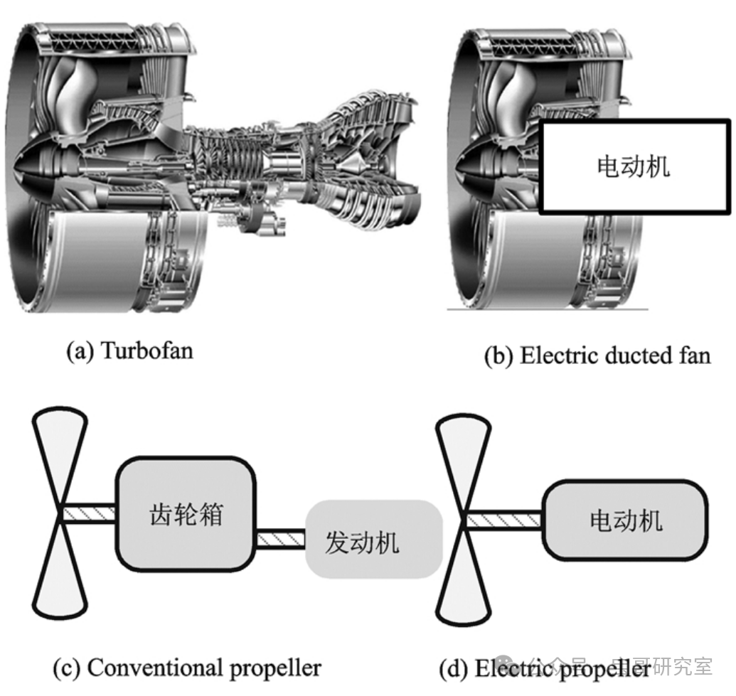 【低空经济进阶篇】eVTOL动力系统（上）——分布式推进系统解析