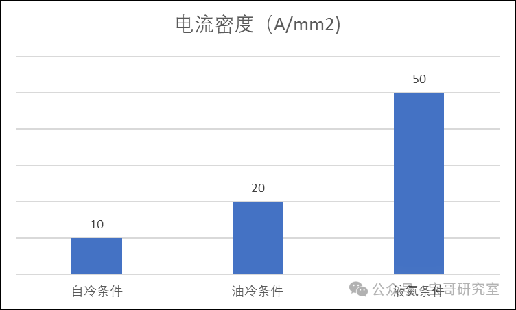 【低空经济进阶篇】eVTOL动力系统（下）——串/并联路径讨论与航空电机发展趋势