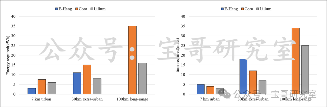 【低空经济进阶篇】eVTOL构型（中）——性能分析