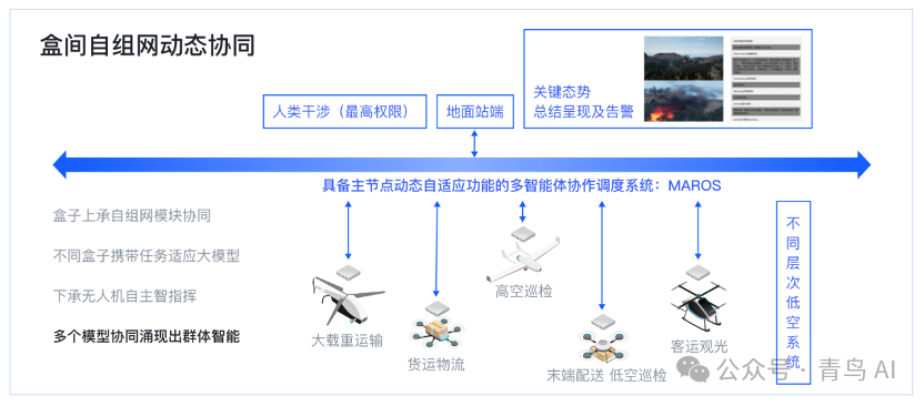 给无人机装上“AI大脑”