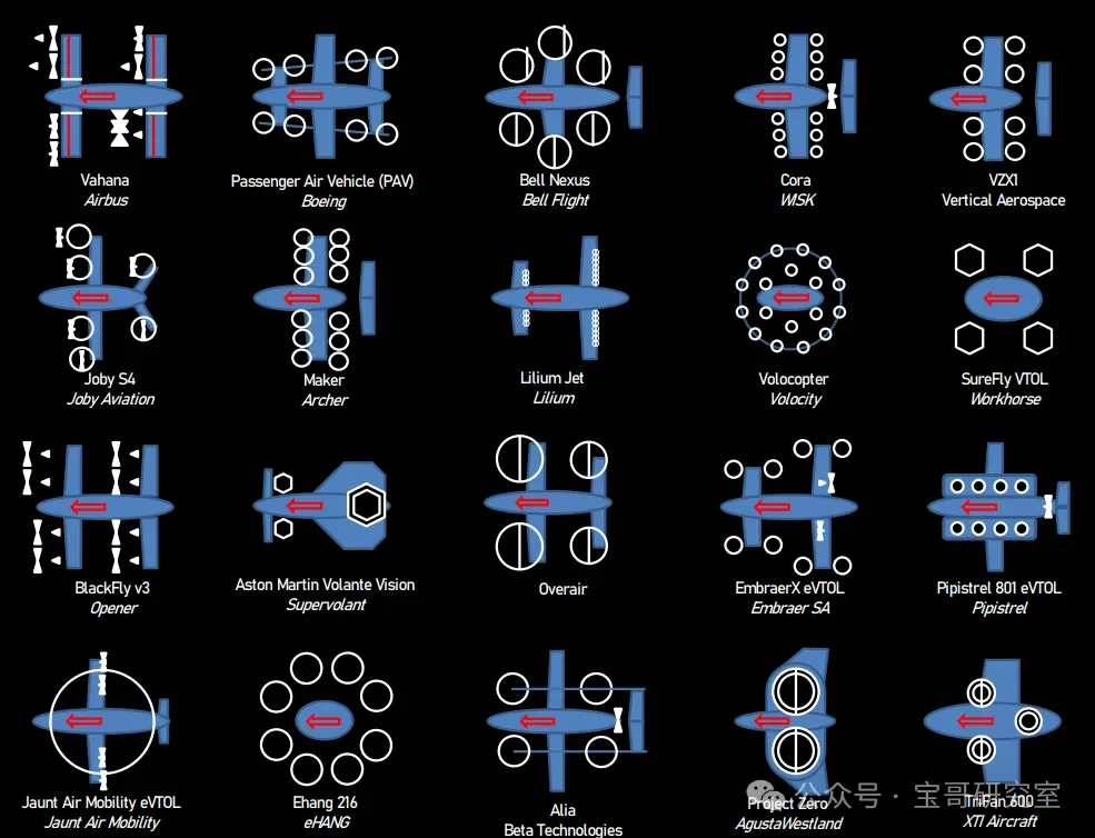 【低空经济进阶篇】eVTOL构型（上）——分类逻辑