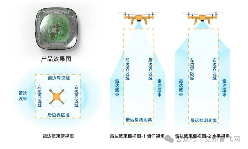 毫米波雷达在低空经济行业中的应用及相关供应商盘点