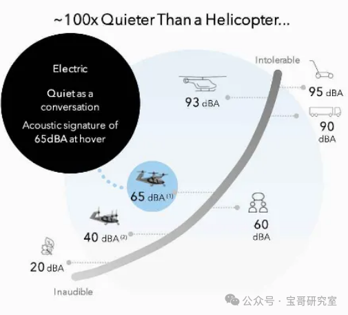 【低空经济进阶篇】eVTOL动力系统（上）——分布式推进系统解析