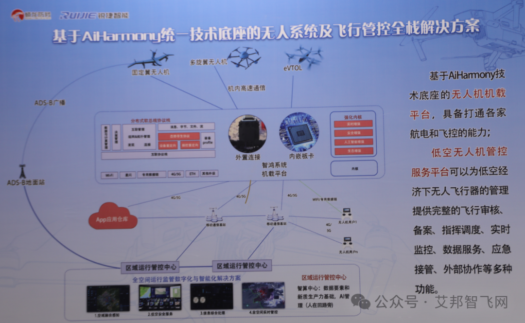 eVTOL产业链解析